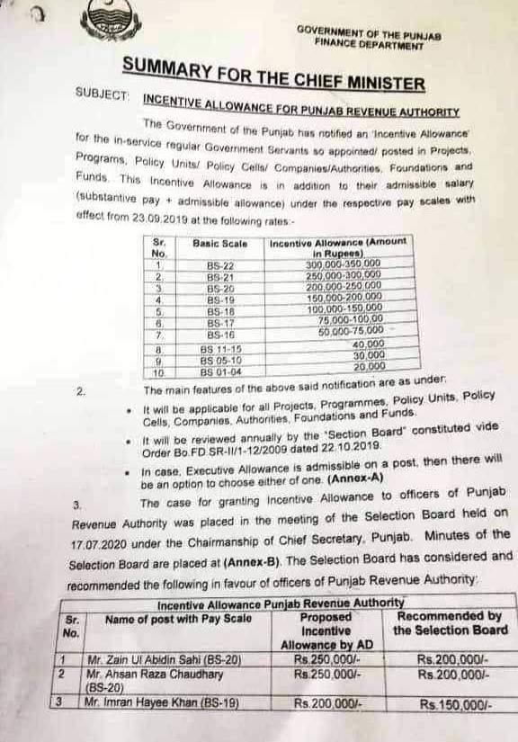 Incentive Allowance For Punjab Revenue Authority