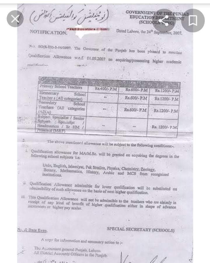 Qualification allowance to Punjab Educators