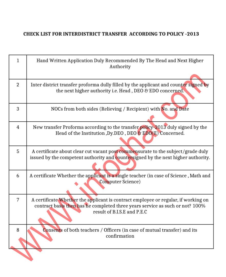 Check list for inter district transfer