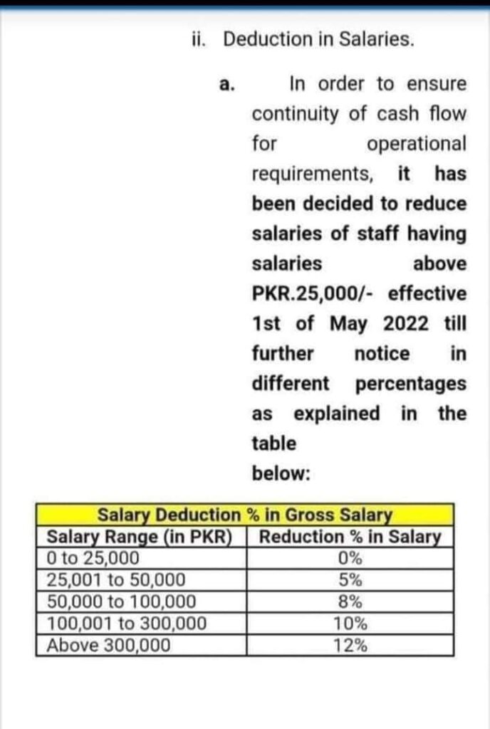 Deduction In Salaries