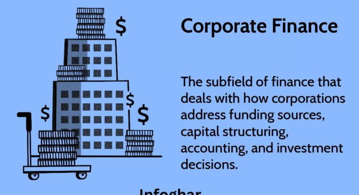 What is corporate finance