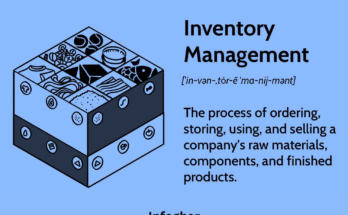What is inventory management