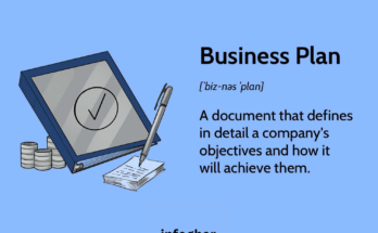 How to create a buisness plan